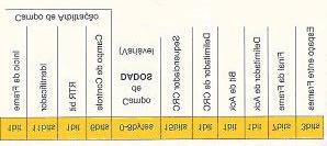 nível no sinal diferencial de comunicação. 4.