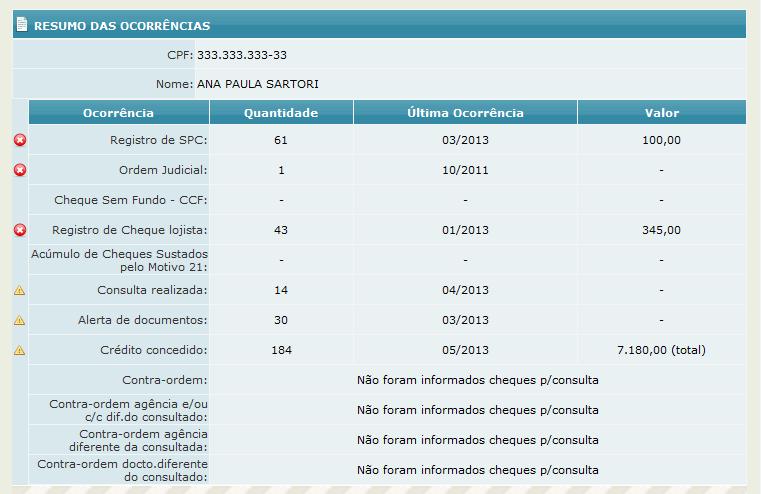 4º Passo No resumo das Ocorrências é possível acompanhar todas as informações existentes para o CPF de maneira resumida.