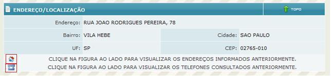 de dados do SPC Brasil.