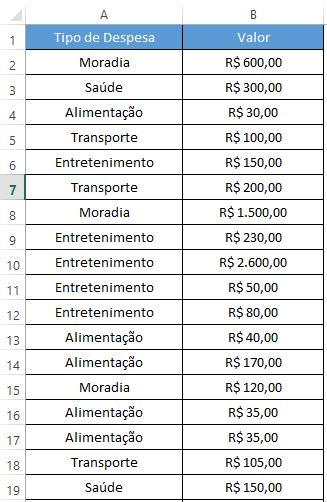 Se utilizamos a seguinte fórmula =SOMASE(A1:A19; Moradia ;B1:B19), então conseguimos ver que a coluna A tem os valores do meu intervalo e que o meu critério é Moradia.