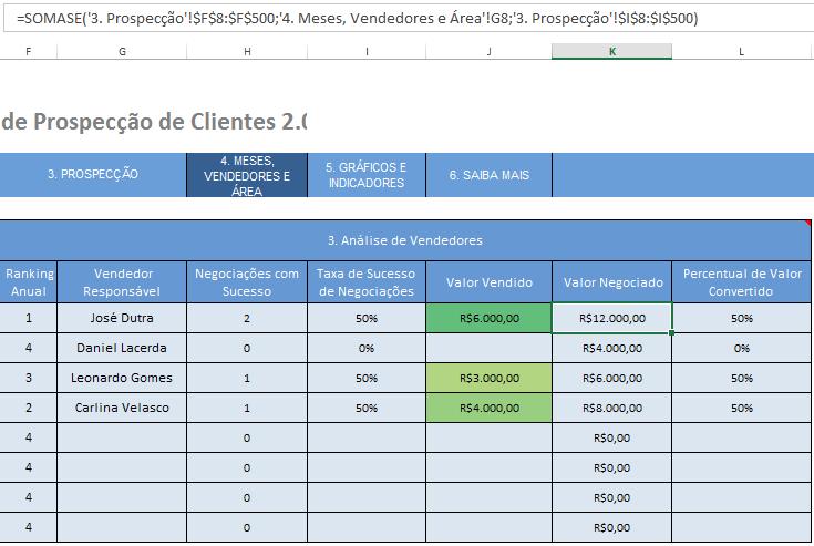 Então, neste primeiro exemplo, para conseguir a soma dos valores, utilizamos a construção das fórmulas dessa maneira: Para o primeiro vendedor: =SOMASE( 3. Prospecção!$F$8:$F$500; 4.