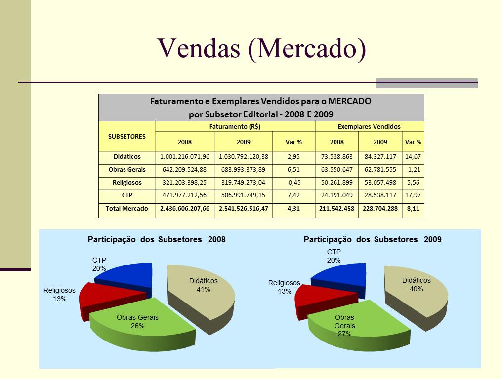 Fonte: CBL/SNEL/FIPE - 2009