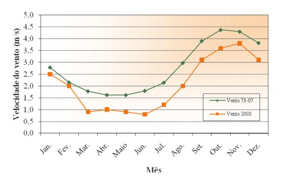 Boletim agrometeorológico de 2008 para o Município de Parnaíba, PI 33