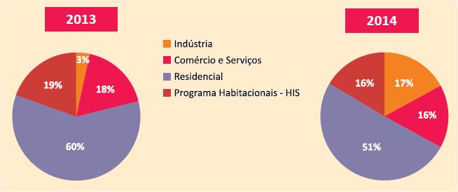 Distribuição de Vendas Aquecedor Solar Existem hoje no Brasil 200 fábricas empregando 30 mil