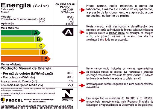 Procel Programa brasileiro para conservação de energia elétrica Objetivo: combater o desperdício