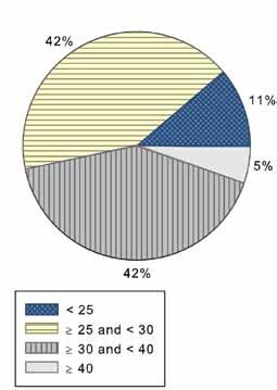 Fig. 2. HbA1c e estádios de retinopatia (p <0.0001; χ2 test) Fig. 1.