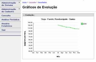 Sistema de Acompanhamento de Fretes Alguns exemplos do