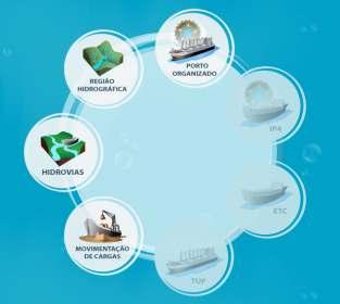 SINTAQ - Sistema de Informações do Transporte Aquaviário O SINTAQ trata-se de um software que tem o objetivo geral de apresentar de forma interativa informações sintetizadas das instalações