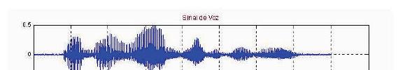 Siais e Sisemas Desidade Especral de Poecia (DEP g( Sedo um