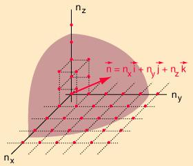 Física do Século XXA. ista : ei de Planck. nores do que as dimensões do corpo como um todo. As paredes da cavidade, aquecidas, emitem radiação eletromagnética na faixa térmica das freqüências.