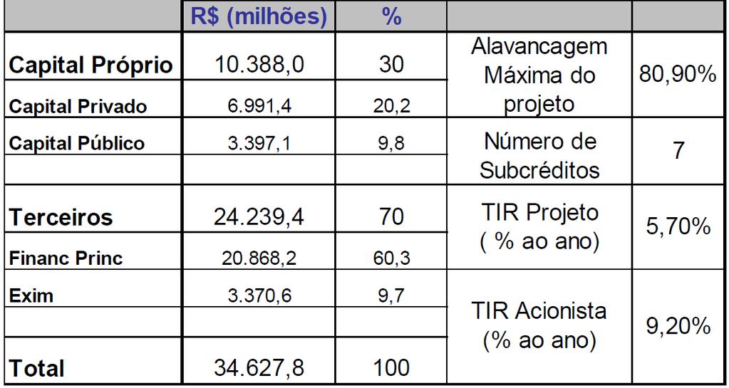 Viabilidade financeira Estudo de mercado