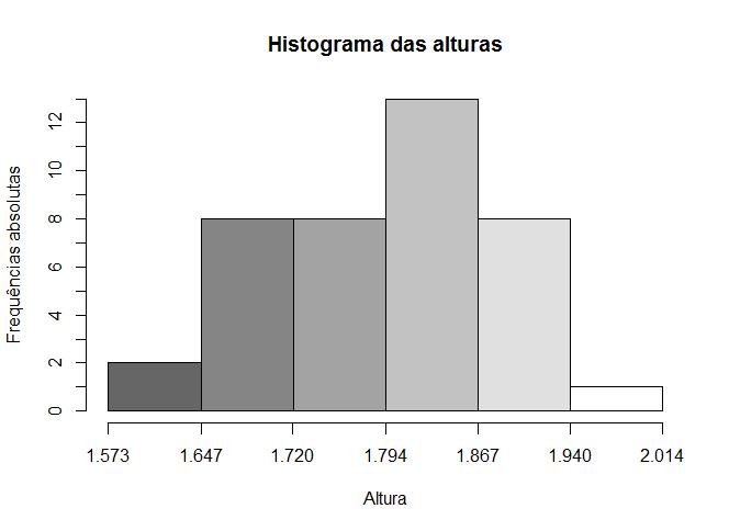 Retornando ao exemplo 1 da aula anterior Histograma - Exemplo 1