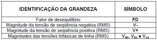 Desequilíbrios (regulmentção) Norms e Recomendções Procedimentos de Distribuição de Energi Elétric no Sistem Elétrico Ncionl PRODIST - Módulo 8 Qulidde d Energi Elétric Definição: Determinção: FD.