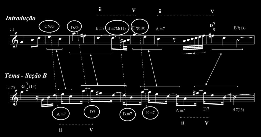 do blues e incorporada à virtuosidade do bebop especialmente pela facilidade de execução em andamento rápido) para construir este fragmento melódico.