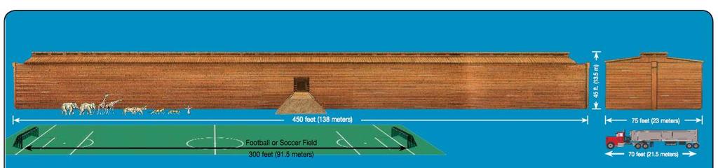 Bíblica (côvados) Contemporânea (metros) 300 comprimento 138 comprimento 30 altura 13,5 altura 50 largura 23 largura Gênesis 6:15 E