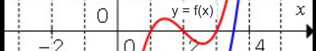 y = f() n unidades para cima.