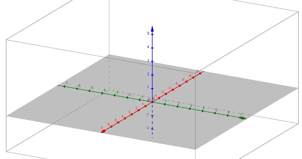 Capítulo 6 GeoGebra 3D 6.1 Apresentação Desde 2014, que temos disponível uma versão oficial da janela de visualização do Geogebra 3D, acoplado nas versões do aplicativo.