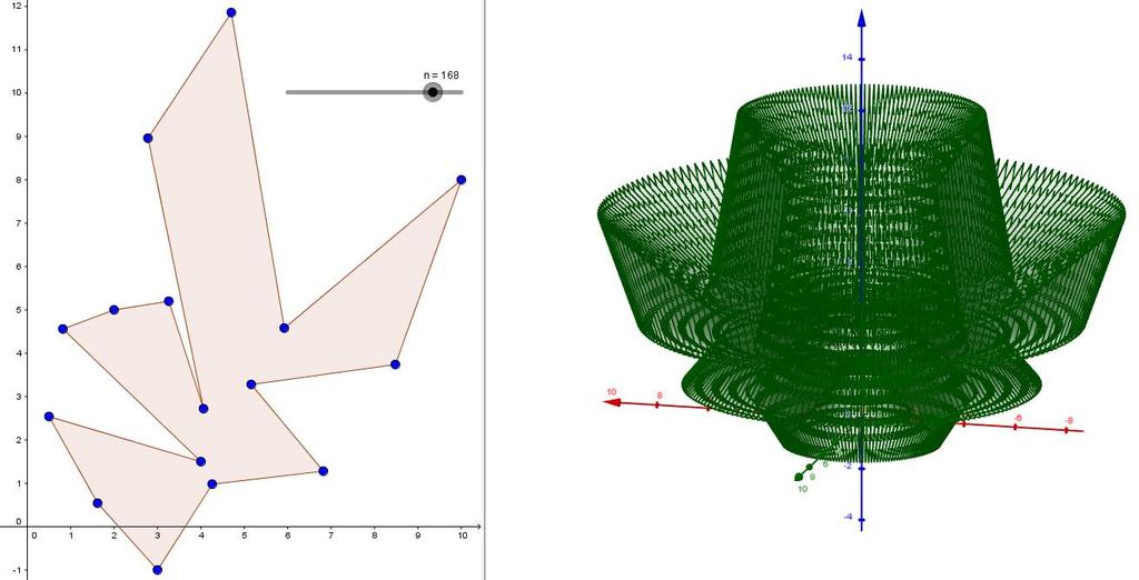 a) Função seno; b) Função quadrática; c) Função cosseno; d) Função exponencial.