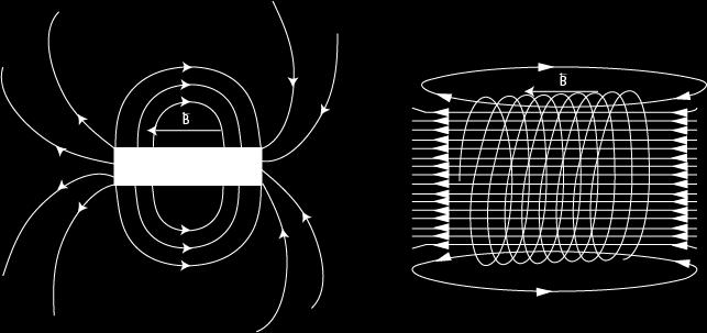 Um campo magnétco é uma regão do espaço nduzda por qualquer carga em movmento, como a corrente elétrca () que corresponde a elétrons em movmento, ou por algum materal com