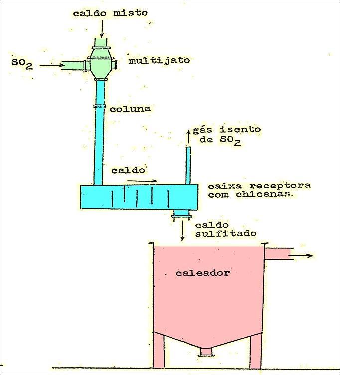 b) SISTEMA MULTIJATO DE