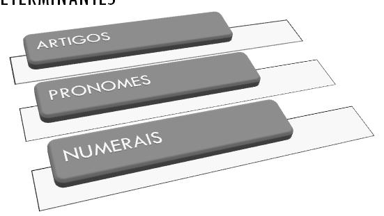 DETERMINANTES ARTIGO Artigo é a palavra variável em gênero e número que se