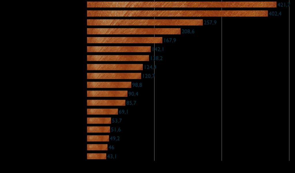 GASTOS DAS 18 CATEGORIAS POR ANO 1 Nota 1: Valores