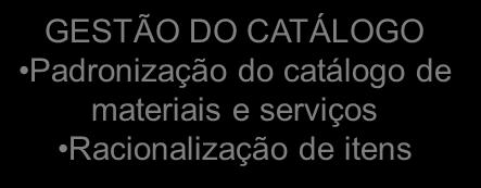 Visibilidade e controle das