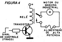 Para desligar a carga basta interromper a corrente elétrica que circula pela bobina do relé, abrindo S1.