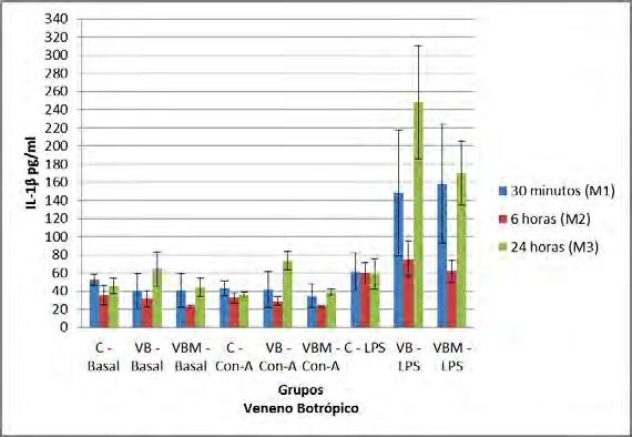 Resultados 61 * + * * * Figura 13.