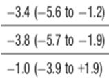 - Treinamento Resistido Treinamento Resistido Pressão Arterial Ambulatorial PAS PAD Cornelissen & Smart. J Am Heart CARDOSO JR. et al. Clinics, 2010;65(3):317-25.