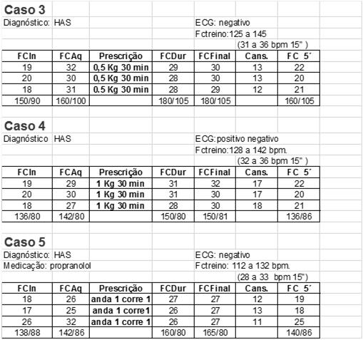 6 7 Muito, muito fácil (leve) 8 9 Muito, fácil (leve) 10 11 Razoavelmente fácil (leve) 12 13 Um pouco difícil