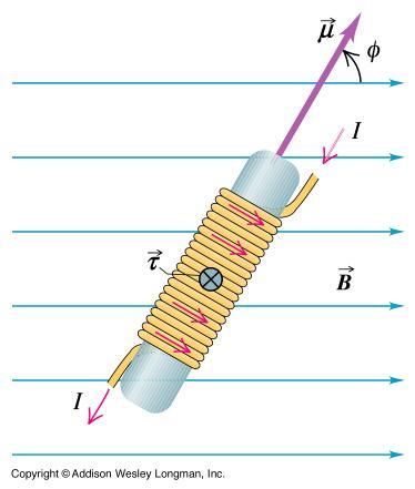 sinal: q M será positiva se for Pólo Norte, e negativa se for Pólo Sul Momento magnético de uma barra imantada: seja L o vetor que vai do pólo Sul para o pólo Norte de uma pequena barra imantada.