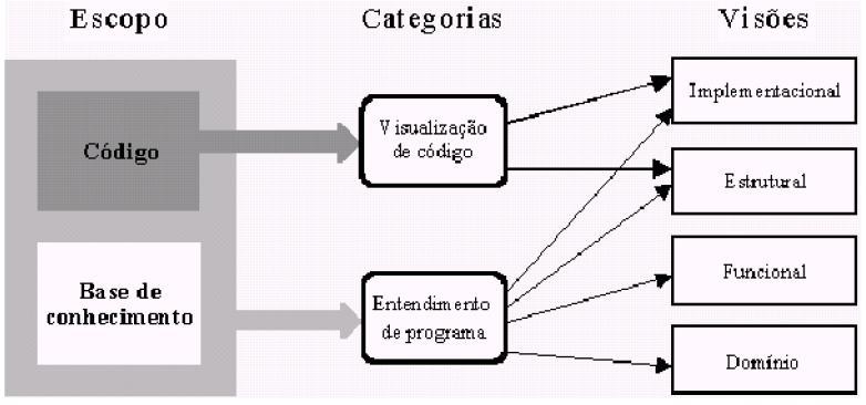 Etapas da : x Ética e Direitos Autorais Dúvida: Aplicar técnicas de em código de terceiros