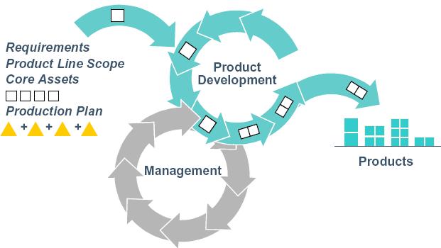 Framework do SEI