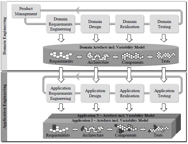 Framework de