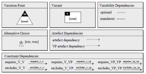 Framework de Pohl et al,2005 Engenharia de Domínio Modelo Ortogonal de Variabilidade: Define a variabilidade de uma LPS.