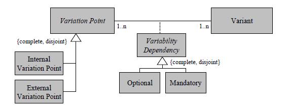 Framework de Pohl et al,2005 Engenharia de Domínio Modelo Ortogonal de