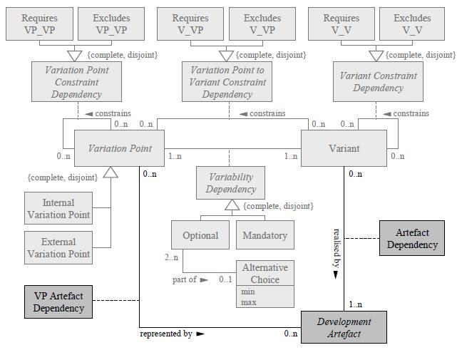 Framework de Pohl et al,2005 Engenharia de Domínio Modelo