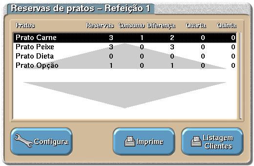 Ficheiros Na janela principal da restauração colectiva, pode consular as reservas efectuadas para a refeição actual, as reservas que já foram consumidas, com o respectivo saldo.