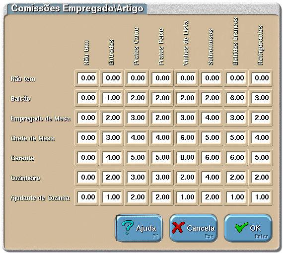 Valor O valor inserido corresponde à percentagem utilizada no cruzamento referido. O valor pode ter 4 dígitos numéricos (2 inteiros + 2 decimais), podendo variar de -9,99 a 99,99. 6.1.5.