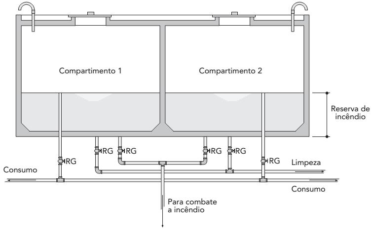 RESERVATÓRIOS MOLDADOS IN