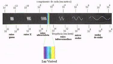 Diodo Transmissor Microonda polarizada (Campo verticalme c n t e o) C) Montagem A figura 1 abaixo ilustra a montagem experimental usada nessa experiência.