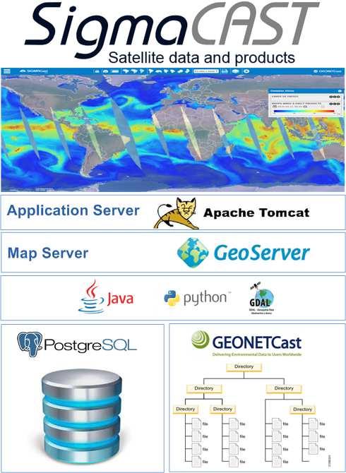 Arquitetura Data Requirements Conectar Provedor de dados ao usuário