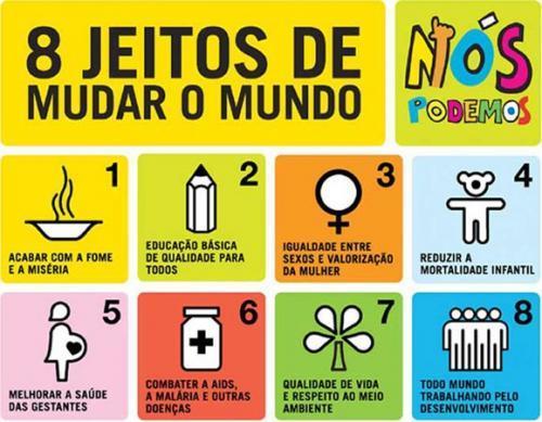 19 Figura 1 Os Oito Objetivos do Milênio Fonte: Objetivos do milênio,2013 Na Figura 1, são identificados os oito ODM em sua devida ordem numérica, que são chamados no Brasil de Oito Jeitos de Mudar o