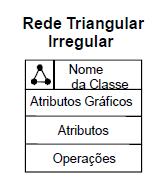 33 Representa o conjunto de grades triangulares de pontos que cobrem todo o domínio espacial.