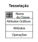 domínio. Exemplo: Tipos de solo, divisão de bairros, divisões administrativas e divisões temáticas.