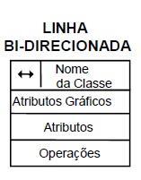 Exemplo: Trechos de uma rede de esgoto, que indicam a direção do fluxo.