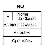 Cada linha bi-direcionada deve estar conectada a dois nós ou a outra linha bidirecionada.