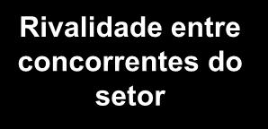 MODELO DE 5 FORÇAS - RIVALIDADE NO SETOR As empresas competem pelos mesmos consumidores e tentam ganhar participação de mercado.