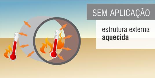 MAXICOAT ISOLANTE TÉRMICO Maxicoat é um isolante térmico em